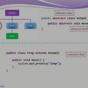Java Chapter 10 Abstract Class Methods Practical Part In Arabic