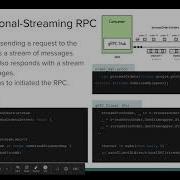 Microservices Communication Patterns With GRPC Kasun Indrasiri