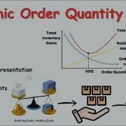 What Is Economic Order Quantity EOQ Graph Formula Eoq