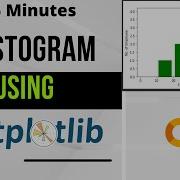 Histogram Using Matplotlib Python Tutorials In 5 Minutes 2022