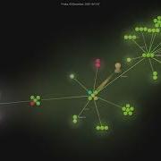 Nix Community Nixvim Gource Visualisation