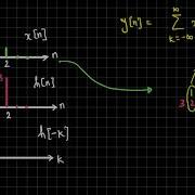 Lecture 5 Module 2 Convolution Example