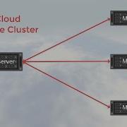 Scale With Oracle Java Cloud Service Part II Scale A Node
