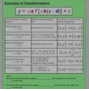 U2L6 Combinations Of Transformations