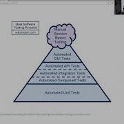 Kevin Wittek Rethinking The Pyramid Integration Testing With Docker And Testcontainers