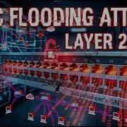 MAC Flooding Attack Explained Break A Switch Using Kali Linux GNS3 Lab