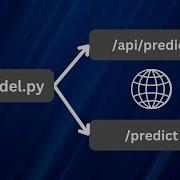 Publish ML Model As API Or Web With Python Flask