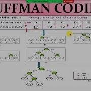 HUFFMAN CODING IN IMAGE COMPRESSION