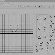 Graphing Equations By Plotting Points