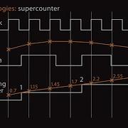 Dewesoft Data Acquisition Systems With Digital Counter Inputs