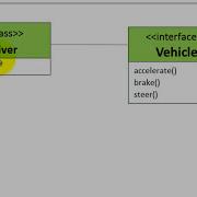 Java Interface With Example