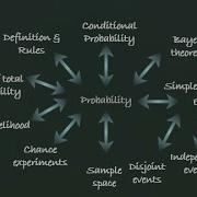 Probability Essential Concepts For Data Science