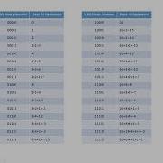 Binary Overflow