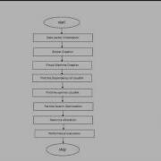 Deadline Based Resource Provisioning And Scheduling Algorithm For Scientific Workflows On Clouds
