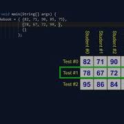 Lesson 11 1 Creating 2D Arrays Introductory Java Programming For AP Computer Science A