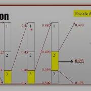 Arithmetic Or Range Coding Example