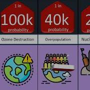 Probability Comparison Human Extinction