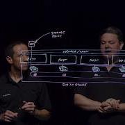 What Is VSAN