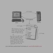 J2ee Course Arabic JSP Servlet Introduction To Internet Http Protocol Lec 1