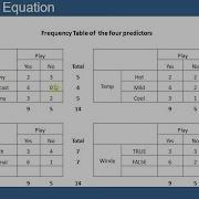 Machine Learning Tutorial 6 Naive Bayes Algorithm Formula Naive Bayes Classifier