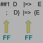 Assertions And Benefits Of Abstractions In Formal Verification