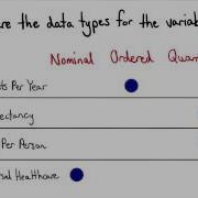 Identifying Data Types Data Visualization And D3 Js