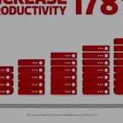 CDW Healthcare And Data Center Optimization