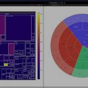 Visualizing Hierarchal Data With Treemaps And Sunburst Charts Using Plotly Express