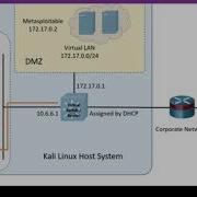 Demystifying Networks Craft Your Own Packets With Scapy