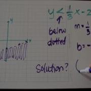 Graphing Linear Inequalities Tutorial