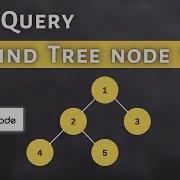 Solving SQL Interview Query Find Tree Node Type Using SQL