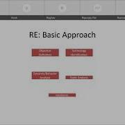 Week 1 Reverse Engineering And Malware Analysis For Beginners