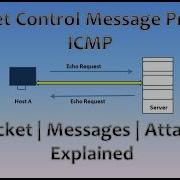 Understanding Internet Control Message Protocol ICMP Explained