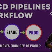 CI CD Workflow From Dev To Stage To Prod Environments Complete CI CD Process Abhishekveeramalla