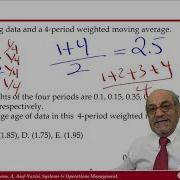 WMA Weighted Moving Average