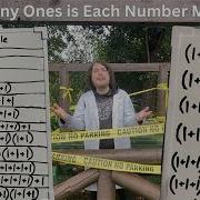 Integer Complexity The Most Underrated Concept In Number Theory