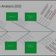 Lean Problem Solving Techniques
