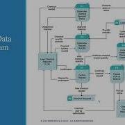 Chap 5 What Is Process Modeling And Data Flow Diagramming Part 1