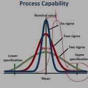Process Capability