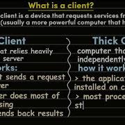 Thin Client Vs Thick Client Model Chapter 2 A Level Computer Science 9618