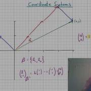 Writing Vectors In Different Coordinate Systems
