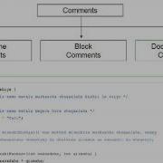 Java Comments And Whitespace In Somali