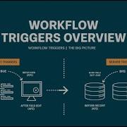 NetSuite Client Triggers Made Easy Beginner S Guide To Workflow Automation