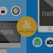Incremental Build Model Animation Project