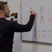 The Body Map Perfect Your Body