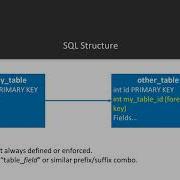 Basic Data Analysis With Java Tables And Databases Packtpub Com