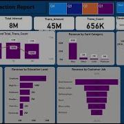 Credit Card Transaction Report Power Bi Dashboards Power Bi Projects Power Bi Visual