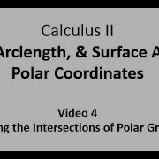 Finding Intersections Of Polar Graphs