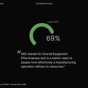 Lesson 1 What Is OEE Intro To Overall Equipment Effectiveness