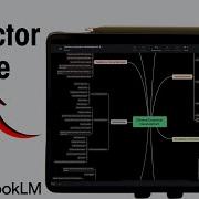 Best NotebookLM Mind Map Extractor